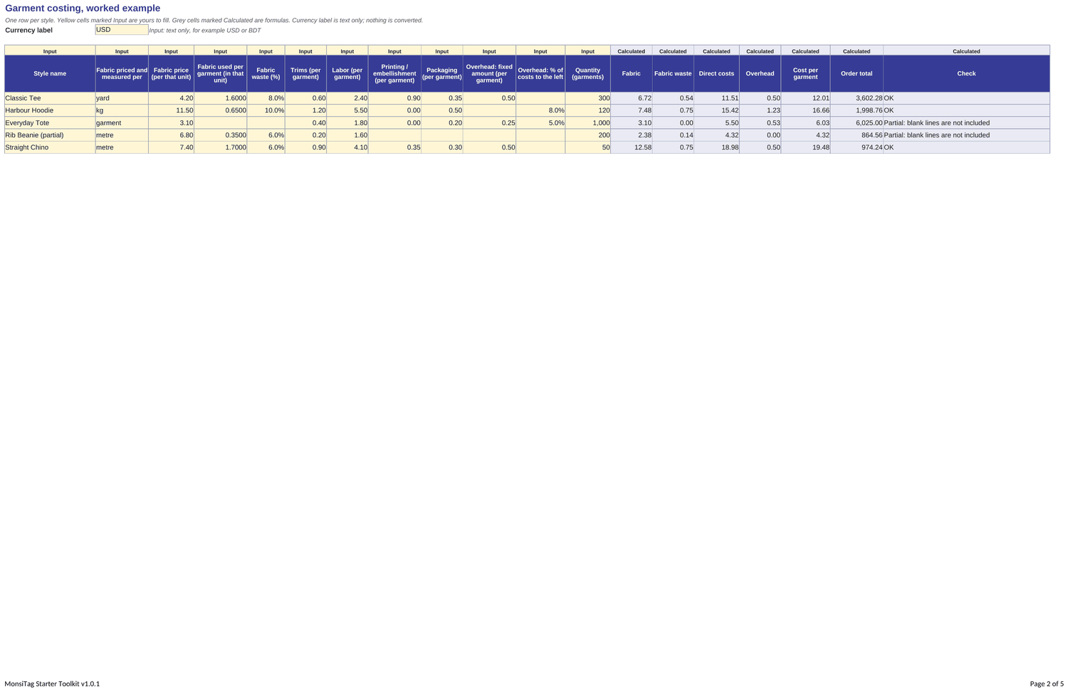 Preview of the garment costing workbook: five fictional styles with yellow input cells, grey calculated cells and a Check column.