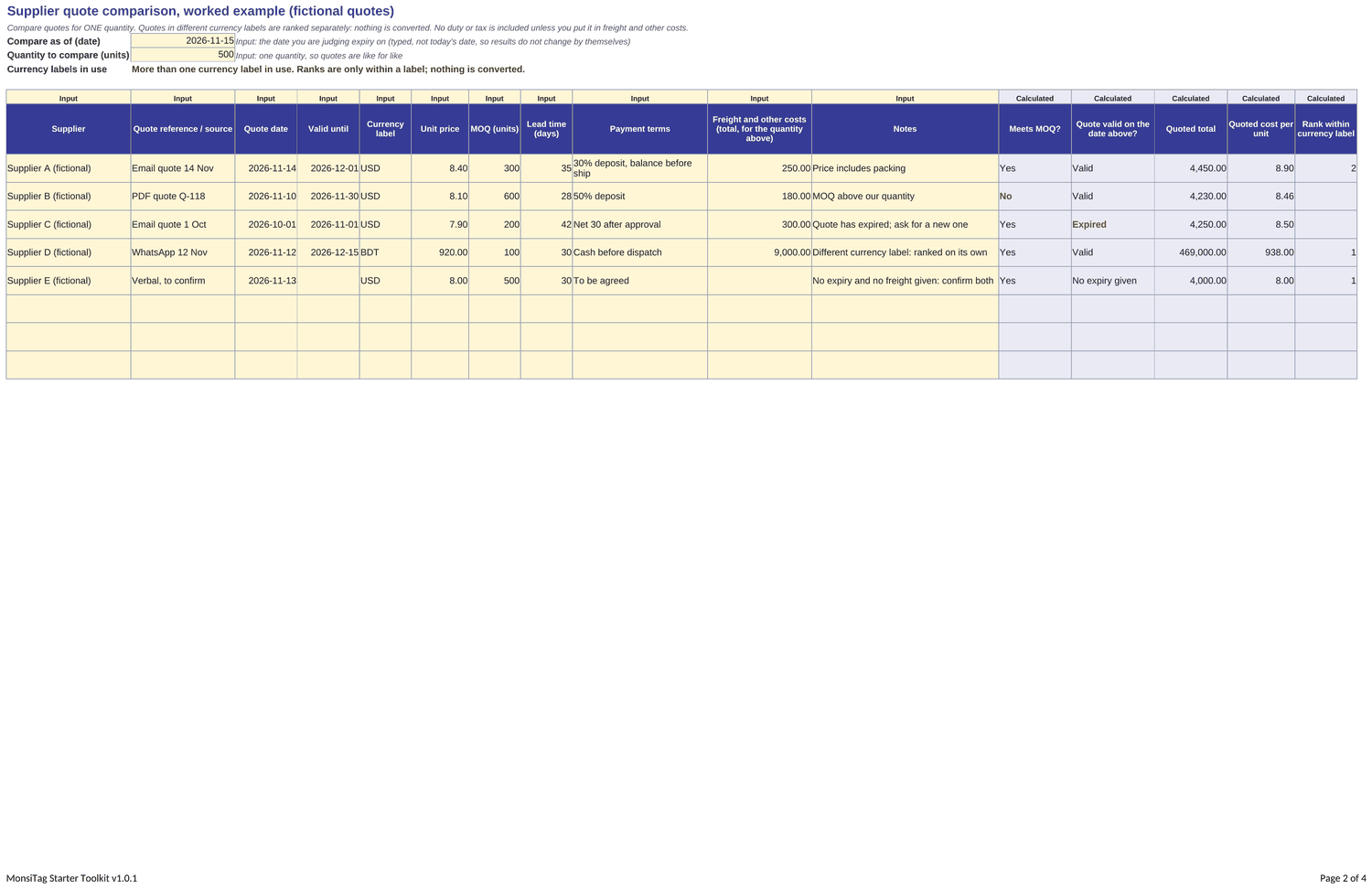 Preview of the supplier quote comparison sheet with five fictional quotes, MOQ and validity checks, quoted totals and a rank within each currency label.